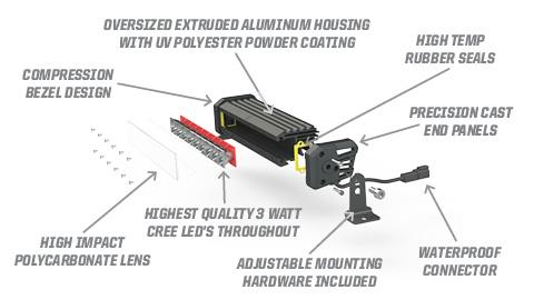 Pro ArmorÂ® 11" Single Row - LED Spot Light