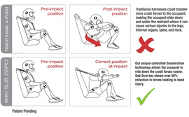 RZR SubZero 4-Pt Harness - Driver - 0