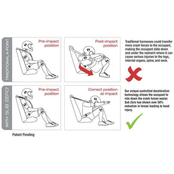 RZR SubZero 4-Pt Harness- Passenger